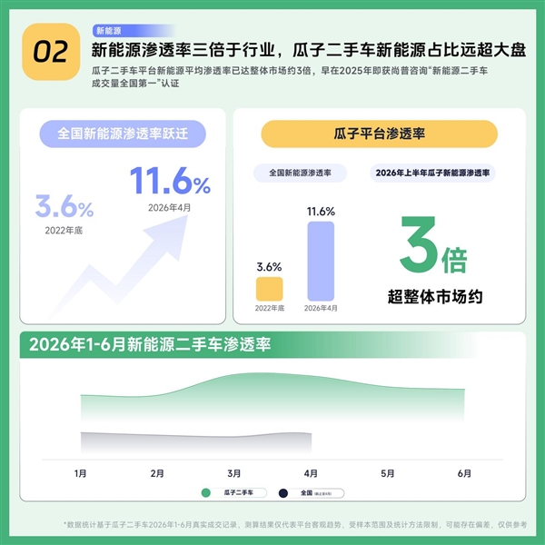 小米新能源主流品牌NPS第1！雷军：已交付80多万辆 感谢所有车主认可